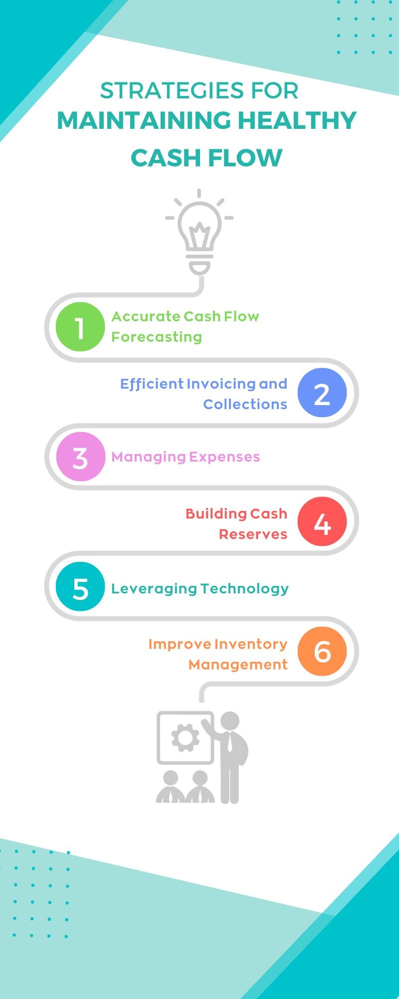 Light Blue Process Step by Step Infographic